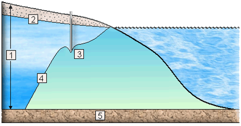 049