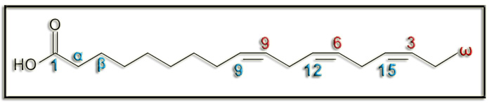 AcALA2