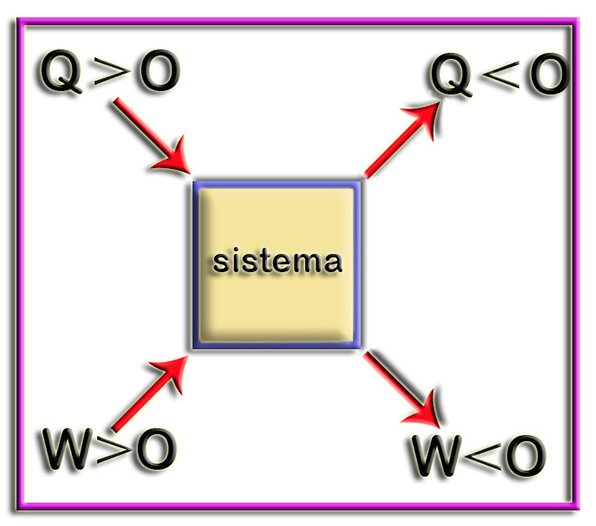 Sistema2a